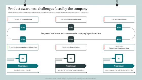Product Awareness Strategies To Raise Demand Product Awareness Challenges Faced By The Company Brochure PDF Product Awareness Strategies To Raise Demand Product Awareness Challenges Faced By The Company Brochure PDF
