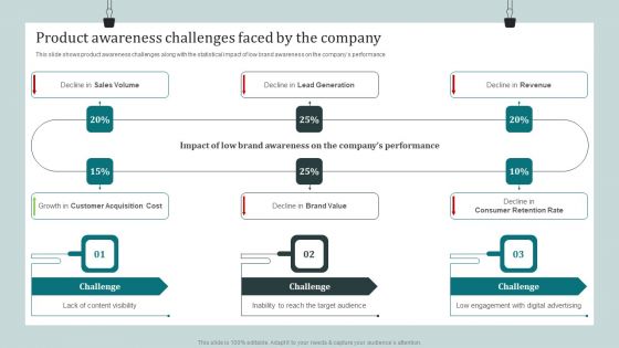 Product Awareness Strategies To Raise Demand Product Awareness Challenges Faced By The Company Brochure PDF