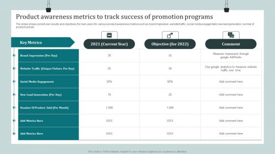 Product Awareness Strategies To Raise Demand Product Awareness Metrics To Track Success Of Promotion Programs Icons PDF