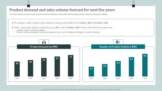 Product Awareness Strategies To Raise Demand Product Demand And Sales Volume Forecast For Next Five Years Rules PDF