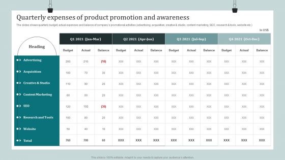 Product Awareness Strategies To Raise Demand Quarterly Expenses Of Product Promotion And Awareness Infographics PDF Product Awareness Strategies To Raise Demand Quarterly Expenses Of Product Promotion And Awareness Infographics PDF