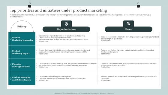 Product Awareness Strategies To Raise Demand Top Priorities And Initiatives Under Product Marketing Rules PDF