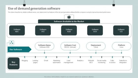 Product Awareness Strategies To Raise Demand Use Of Demand Generation Software Designs PDF Product Awareness Strategies To Raise Demand Use Of Demand Generation Software Designs PDF