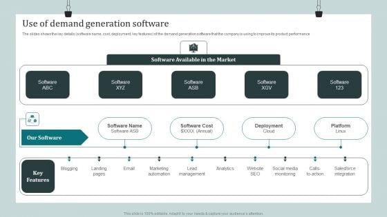 Product Awareness Strategies To Raise Demand Use Of Demand Generation Software Designs PDF