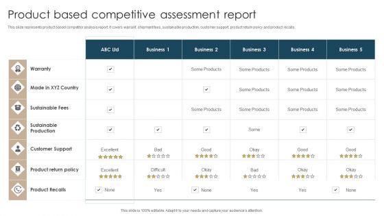 Product Based Competitive Assessment Report Graphics PDF Product Based Competitive Assessment Report Graphics PDF