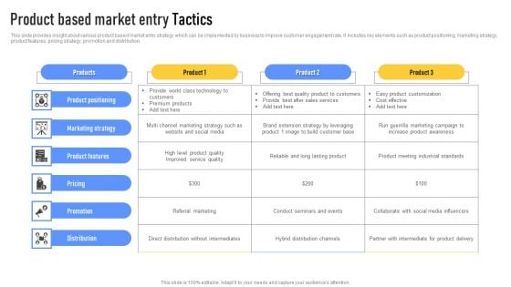 Product Based Market Entry Tactics Infographics PDF