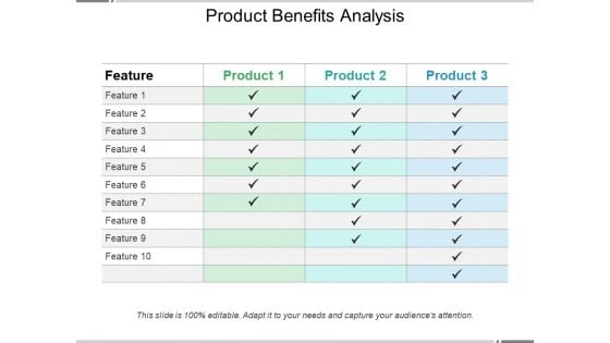 Product Benefits Analysis Ppt PowerPoint Presentation Summary Background