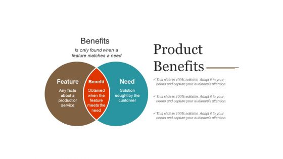 Product Benefits Ppt PowerPoint Presentation Layouts Example Introduction