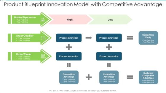 Product Blueprint Innovation Model With Competitive Advantage Topics PDF