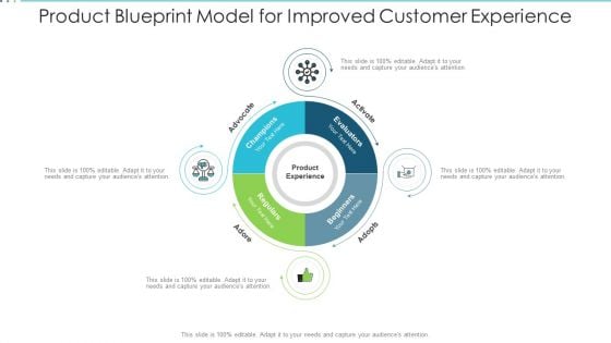 Product Blueprint Model For Improved Customer Experience Themes PDF