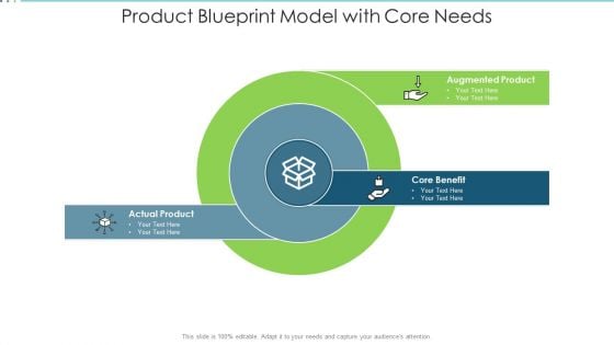 Product Blueprint Model With Core Needs Infographics PDF