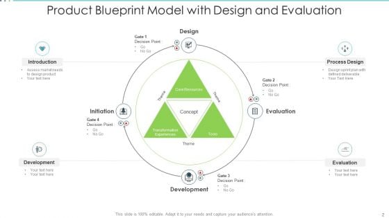 Product Blueprint Technology Innovation Ppt PowerPoint Presentation Complete Deck With Slides