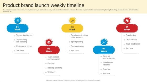 Product Brand Launch Weekly Timeline Diagrams PDF