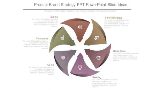 Product Brand Strategy Ppt Powerpoint Slide Ideas