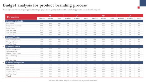 Product Branding To Enhance Budget Analysis For Product Branding Process Brochure PDF