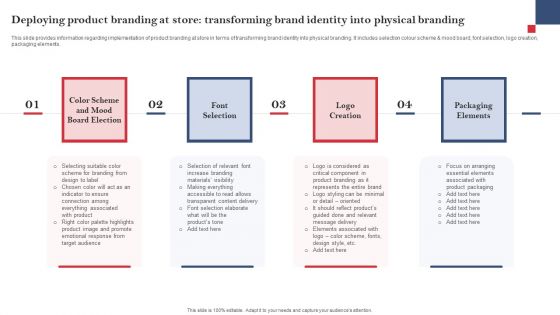 Product Branding To Enhance Deploying Product Branding At Store Transforming Brand Themes PDF