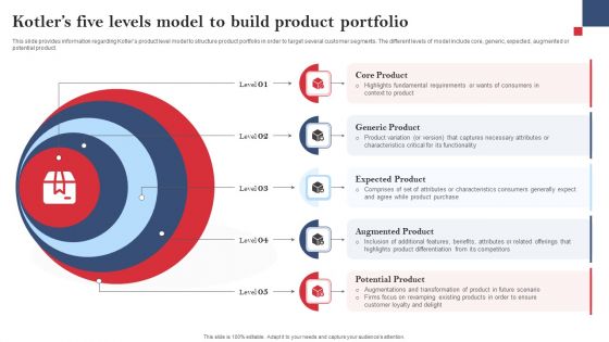 Product Branding To Enhance Kotlers Five Levels Model To Build Product Portfolio Graphics PDF