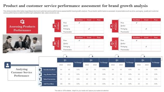 Product Branding To Enhance Product And Customer Service Performance Assessment Rules PDF Product Branding To Enhance Product And Customer Service Performance Assessment Rules PDF