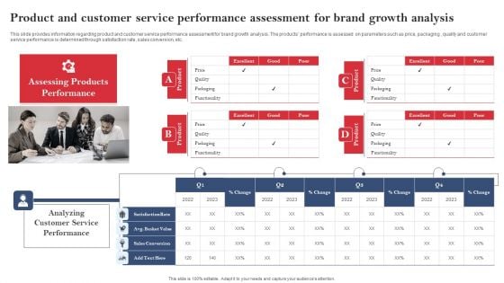 Product Branding To Enhance Product And Customer Service Performance Assessment Rules PDF