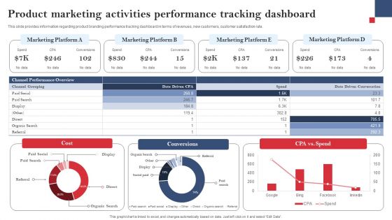 Product Branding To Enhance Product Marketing Activities Performance Tracking Dashboard Portrait PDF