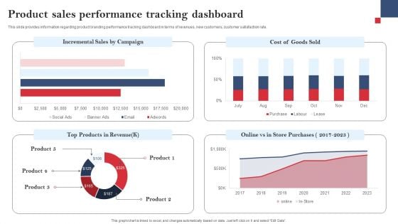 Product Branding To Enhance Product Sales Performance Tracking Dashboard Infographics PDF