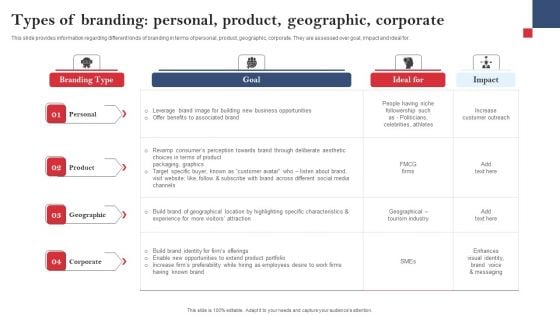 Product Branding To Enhance Types Of Branding Personal Product Geographic Corporate Designs PDF