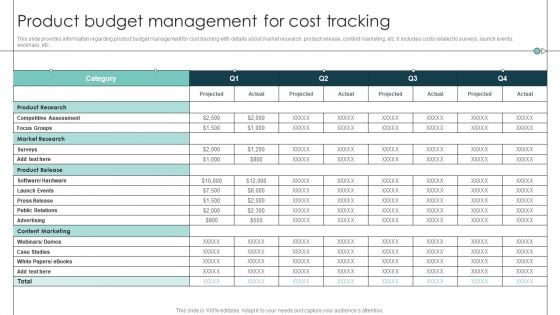 Product Budget Management For Cost Tracking Product Release Commencement Download PDF