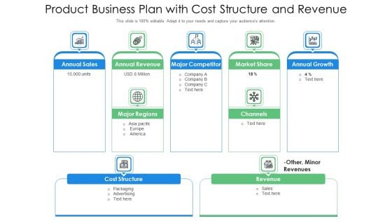 Product Business Plan With Cost Structure And Revenue Ppt Slides Background PDF
