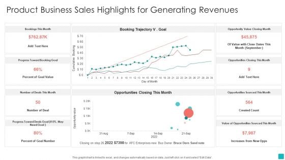 Product Business Sales Highlights For Generating Revenues Demonstration PDF Product Business Sales Highlights For Generating Revenues Demonstration PDF