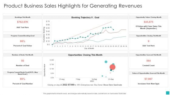 Product Business Sales Highlights For Generating Revenues Demonstration PDF