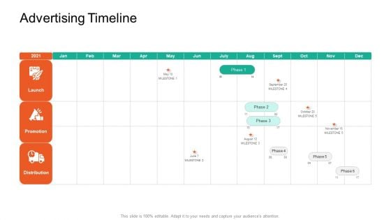 Product Capabilities Advertising Timeline Ppt Inspiration Introduction PDF