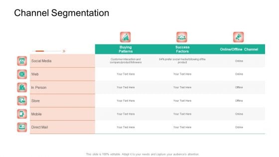 Product Capabilities Channel Segmentation Ppt Layouts Graphic Images PDF