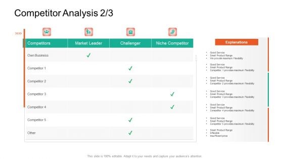 Product Capabilities Competitor Analysis Explanations Ppt Infographics Format Ideas PDF