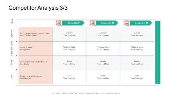 Product Capabilities Competitor Analysis Service Ppt Outline Styles PDF