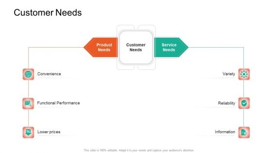 Product Capabilities Customer Needs Ppt Gallery Deck PDF