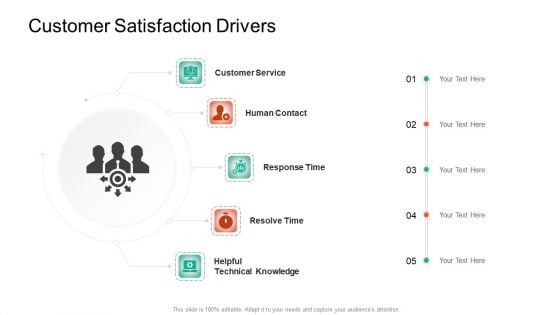 Product Capabilities Customer Satisfaction Drivers Ppt Ideas Themes PDF