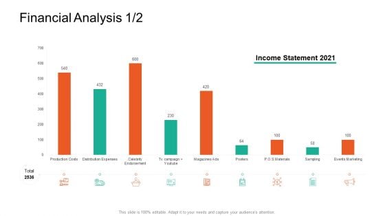 Product Capabilities Financial Analysis Costs Ppt Ideas Example Topics PDF