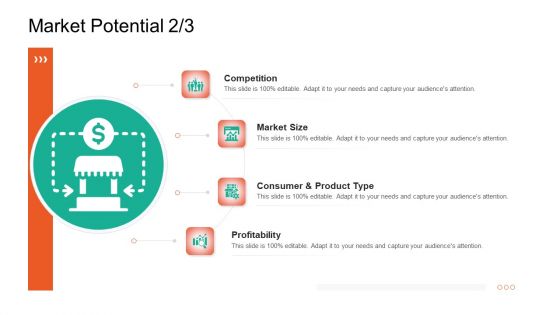 Product Capabilities Market Potential Competition Ppt Model Elements PDF