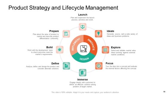 Product Capabilities Ppt PowerPoint Presentation Complete Deck With Slides Slide10