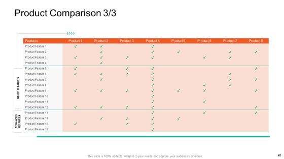 Product Capabilities Ppt PowerPoint Presentation Complete Deck With Slides Slide22