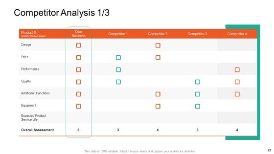 Product Capabilities Ppt PowerPoint Presentation Complete Deck With Slides Slide23
