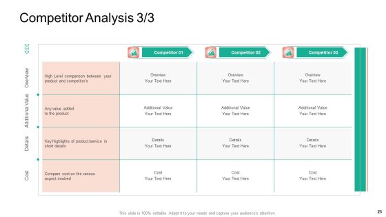 Product Capabilities Ppt PowerPoint Presentation Complete Deck With Slides Slide25