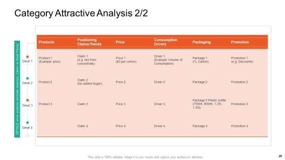 Product Capabilities Ppt PowerPoint Presentation Complete Deck With Slides Slide28