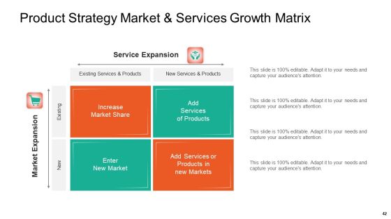 Product Capabilities Ppt PowerPoint Presentation Complete Deck With Slides Slide42