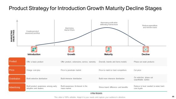 Product Capabilities Ppt PowerPoint Presentation Complete Deck With Slides Slide44