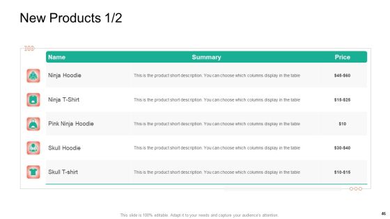 Product Capabilities Ppt PowerPoint Presentation Complete Deck With Slides Slide46