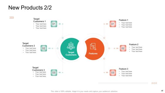 Product Capabilities Ppt PowerPoint Presentation Complete Deck With Slides Slide47