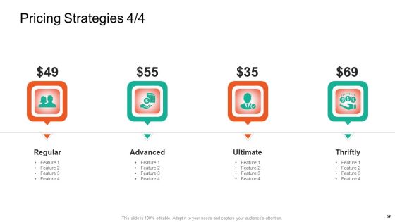 Product Capabilities Ppt PowerPoint Presentation Complete Deck With Slides Slide52
