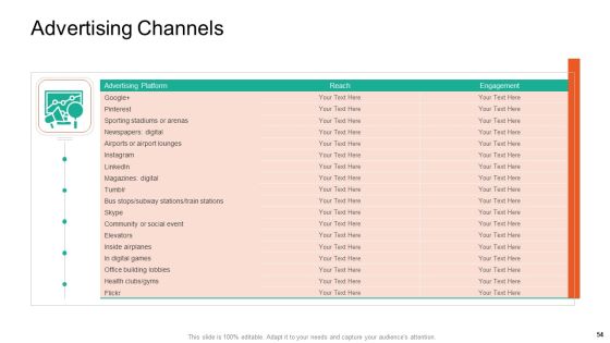 Product Capabilities Ppt PowerPoint Presentation Complete Deck With Slides Slide54