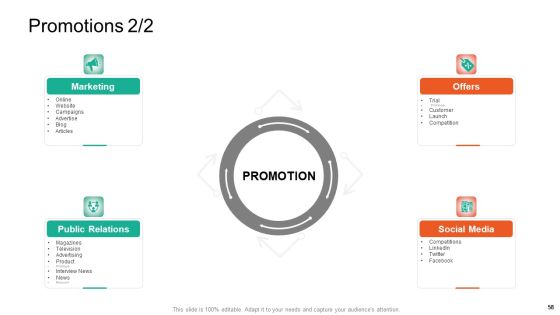 Product Capabilities Ppt PowerPoint Presentation Complete Deck With Slides Slide58